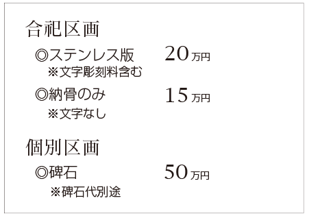 合祀区画（ステンレス板20万円・納骨のみ15万円）個別区画（碑石50万円）